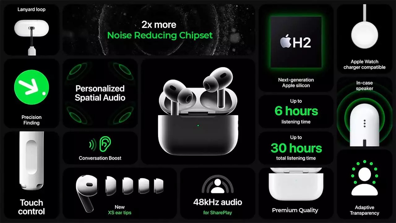 Airpods Pro 2nd generation